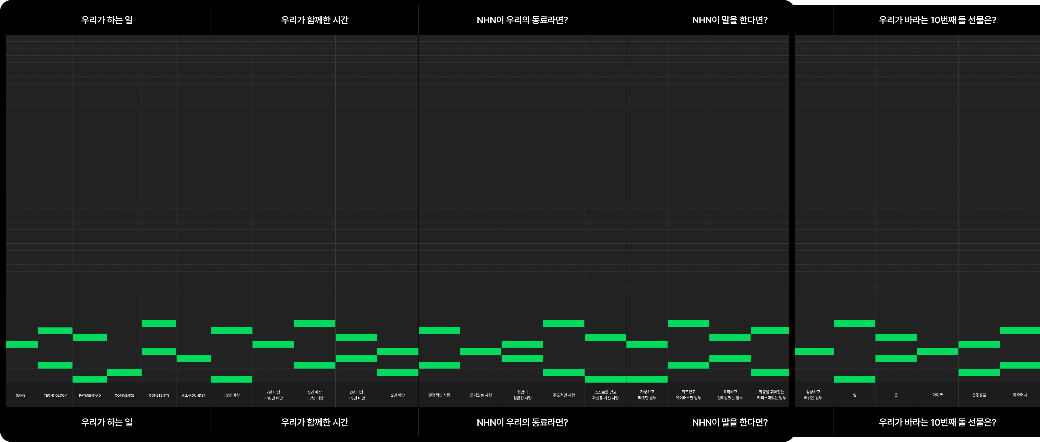 NHN Website Version 01