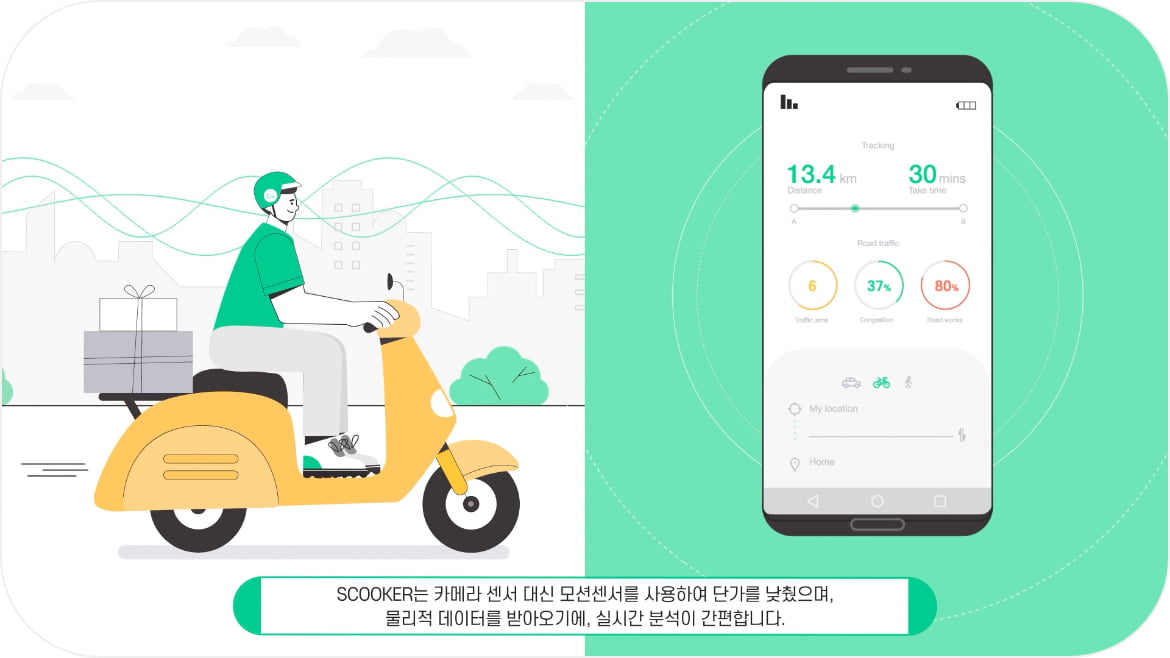 SCOOKER Inforgraphic