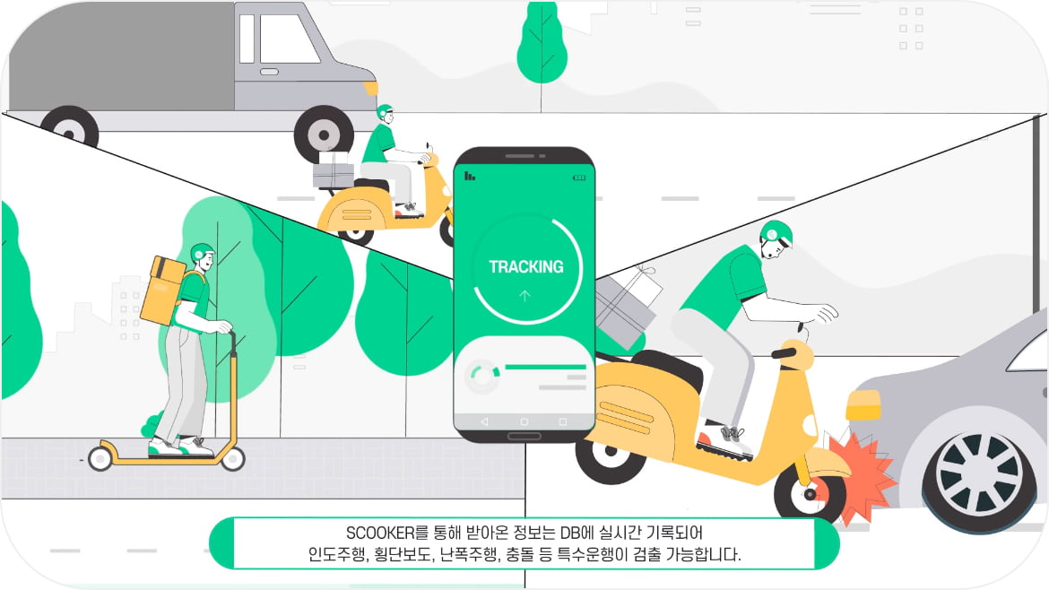 SCOOKER Inforgraphic