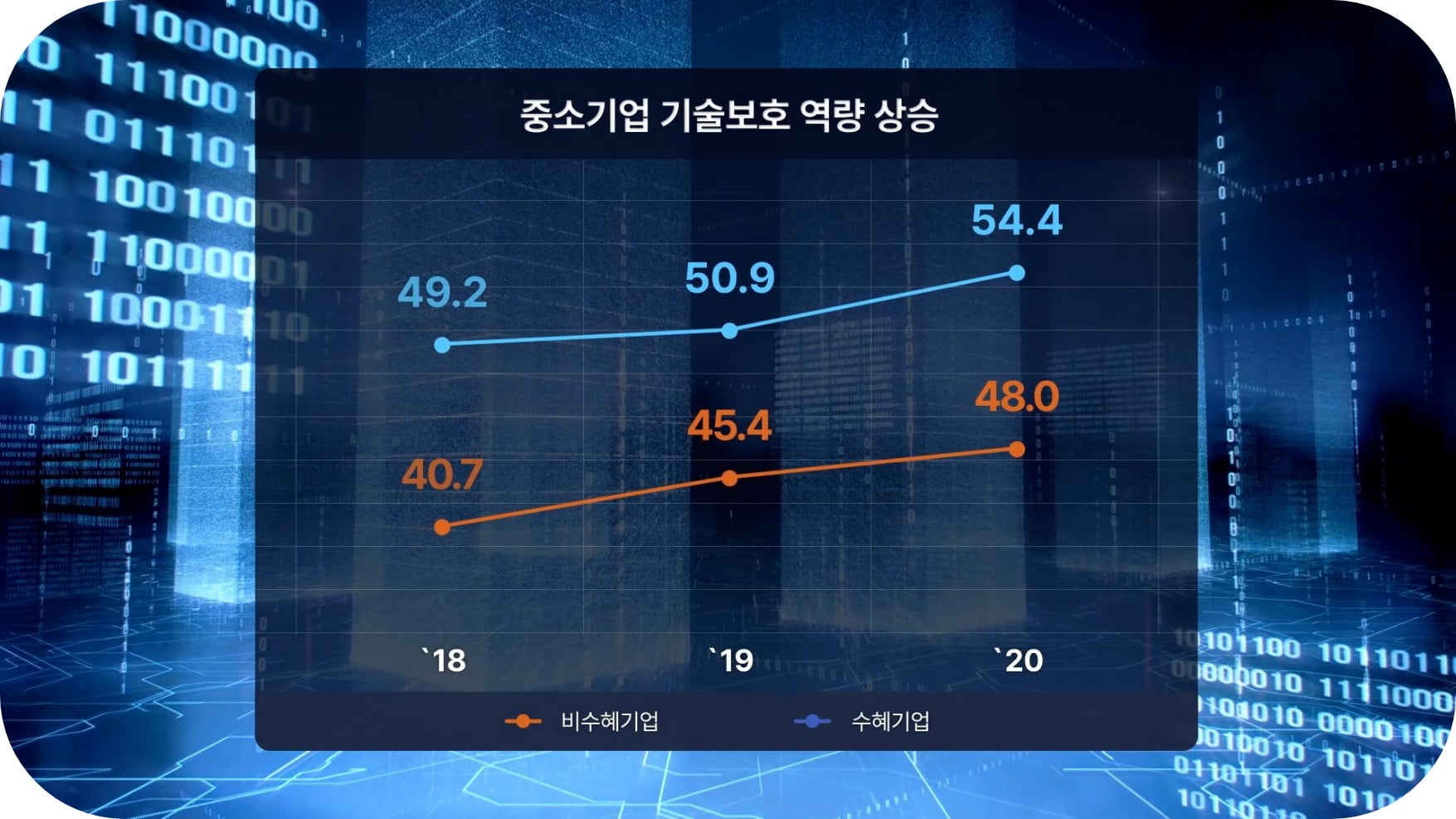 중소벤처기업부_대중소재단_중소기업 기술보호 성과보고